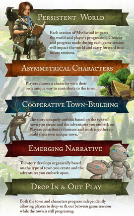 Mythwind (Mythdrop Edition) - Bards & Cards