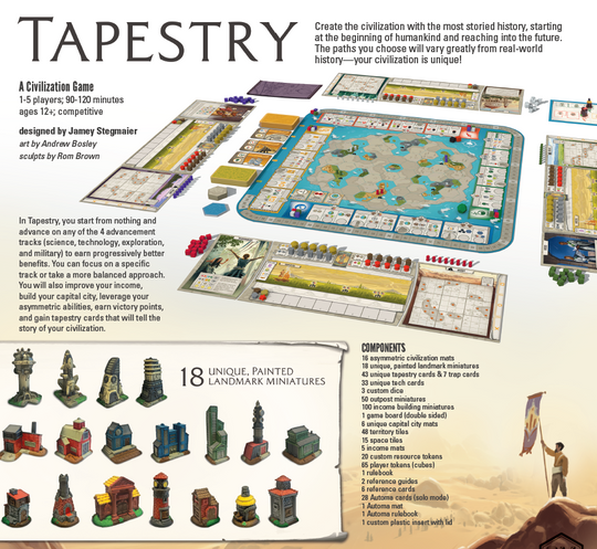 Tapestry - Bards & Cards