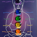 The Karma Wheel - A Positive Party Game - Bards & Cards